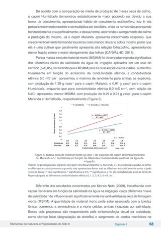 Elementos da Natureza e Propriedades do Solo 6 Capítulo 6 68
De acordo com a comparação de média de produção de massa seca de colmo,
o capim Humidícola demonstrou estatisticamente maior podendo ser devido a sua
forma de crescimento, apresentando hábito de crescimento estolonífero, isto é, ela
possui crescimento rasteiro e se multiplica por estolões, onde os ramos vão avançando
horizontalmente e superficialmente, e dessa forma, ocorrendo o alongamento do colmo
e produção do mesmo. Já o capim Marandu apresenta crescimento cespitoso, que
cresce verticalmente formando touceiras costumando deixar o solo a mostra, posto que
ela é uma cultivar que geralmente apresenta alta relação folha:colmo, apresentando
menor fração colmo e maior alongamento das folhas (CARVALHO, 2011).
Para a massa seca de material morto (MSMM) foi observada resposta significativa
dos diferentes níveis da salinidade da água de irrigação aplicados em um solo do
cerrado (p<0,05), verificando que a MSMM para as duas espécies estudadas, aumentou
linearmente em função do acréscimo da condutividade elétrica, a condutividade
elétrica 6,0 mS cm-1
apresentou o máximo de rendimento para ambas as espécies,
com produção de 1,39 g vaso-1
para o capim Marandu e 0,91 g vaso-1
para o capim
Humidícola, enquanto que para condutividade elétrica 0,0 mS cm-1
, sem adição de
NaCl, apresentou menor MSMM, com produção de 0,29 e 0,21 g vaso-1
para o capim
Marandu e Humidícola, respectivamente (Figura 5).
Figura 5. Massa seca de material morto (g vaso-1
) de espécies de capim Urochloa brizantha
cv. Marandu e U. humidicola em função de diferentes condutividades elétricas da água de
irrigação.
Valores de produção para espécies de capim Urochloa brizantha cv. Marandu e U. humidicola seguidas de letras
se diferiram estatisticamente e quando não apresentam letras não se diferiram estatisticamente entre si pelo
Teste de Tukey. ns
não significativo, * significativo a 5%, ** significativo a 1% de probabilidade pelo de Teste de
Regressão para as diferentes condutividades elétrica 0, 1, 2, 3, 4, 5, 6 mS cm-1
.
Diferente dos resultados encontrados por Morais Neto (2009), trabalhando com
capim Canarana em função da salinidade da água na irrigação, cujos diferentes níveis
de salinidade não influenciaram significativamente na variável massa seca de forragem
morta (MSFM). A quantidade de material morto pode estar associada com a toxidez
iônica, ocorrendo a senescência e a morte celular, ambas induzidas por salinidade.
Esses dois processos são responsáveis pela sintomatologia visual da toxicidade,
como clorose foliar (degradação de clorofila) e surgimento de pontos necróticos no
 