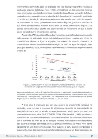 Elementos da Natureza e Propriedades do Solo 6 Capítulo 6 71
incremento da salinidade, pode ser explicado pelo fato das espécies ter boa resposta a
adubação, segundo Salisbury e Ross (1969), o nitrogênio é um dos nutrientes minerais
mais importantes no estabelecimento da população de perfilhos e formação de folhas,
podendo assim, proporcionar uma alta relação folha:colmo. No caso da U. humidicola
o decréscimo da relação folha:colmo pode estar relacionado à um maior incremento
de massa seca de colmo, podendo ser observado na Figura 8, justificado pelo fato de
sua forma de crescimento e menor massa seca de folhas, verificado na Figura 7. De
acordo com Gomes et al. (2011), isso ocorre devido um mecanismo em que a planta
adere para sobreviver em ambientes salinos.
Aárea foliar (AF) dos capins Marandu e Humidícola foram afetadas negativamente
pelo aumento da salinidade, sendo reduzida linearmente em resposta aos níveis de
condutividade elétrica da água de irrigação, com máximo de tamanho observado na
condutividade elétrica em que não houve adição de NaCl na água de irrigação, com
produção de 600,67 e 308,77 cm² para o capim Marandu e Humidícola, respectivamente
(Figura 8).
Figura 8. Área foliar (cm2
) de espécies de capim Urochloa brizantha cv. Marandu e U.
humidicola em função de diferentes condutividades elétricas da água de irrigação.
Valores de produção para espécies de capim Urochloa brizantha cv. Marandu e U. humidicola seguidas de letras
se diferiram estatisticamente e quando não apresentam letras não se diferiram estatisticamente entre si pelo
Teste de Tukey. ns
não significativo, * significativo a 5%, ** significativo a 1% de probabilidade pelo de Teste de
Regressão para as diferentes condutividades elétrica 0, 1, 2, 3, 4, 5, 6 mS cm-1
.
A área foliar é importante por ser uma variável de crescimento indicativa na
produção, uma vez que o processo de fotossíntese depende da interceptação da
energia luminosa e sua conversão em energia química, sendo este o processo que
ocorre diretamente na folha (TAIZ; ZEIGER, 2004). Willadino et al. (1999), trabalhando
com milho em condições hidropônicas com diferentes níveis de salinidade, verificaram
que o aumento do nível de sal na solução resultou numa redução do crescimento
dos quatro genótipos estudados, onde as plantas submetidas ao maior nível salino
apresentaram um decréscimo na área foliar superior a 50%, quando comparadas a
testemunha. Este decréscimo da área foliar está relacionado a um dos mecanismos de
 