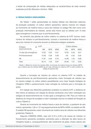 Elementos da Natureza e Propriedades do Solo 6 Capítulo 7 80
a testes de comparação de médias adequados as características de cada variável
analisada (p<0,05) (Banzato e Konkra, 1998).
3 | RESULTADOS E DISCUSSÔES
Na Tabela 1 estão apresentadas as médias obtidas nos diferentes sistemas
de produção avaliados. O cultivo solteiro apresentou valores maiores em relação
ao incremento de matéria fresca e seca dos nódulos no estágio R8, bem como uma
produção intermediária de nódulos, sendo esta menor que os obtidos com 15 dias
após emergência e maiores que no pré-florescimento.
Ao contrário das plantas de cultivo solteiro no sistema de ILPF ocorreu maior
número de nódulos no pré-florescimento, contudo o incremento de matéria fresca e
seca dos nódulos foi crescente durante os diferentes estágios avaliados.
Estágios de
desenvolvimento
ILPF Cultivo Solteiro
NN MFN MSN NN MFN MSN
15 dias pôs emergência 12,32 0,25 0,01 19,20 0,35 0,01
Pré-florescimento 15,95 0,36 0,08 9,6 0,22 0,05
R8 11,87 0,94 0,78 14,68 1,04 0,86
Total 40,14 1,55 0,87 43,48 1,61 0,92
Tabela 1. Média de número de nódulos (NN), incremento de matéria fresca de nódulos (MFN)
(g) e matéria seca de nódulos (MSN) (g) em soja cultivada em sistema ILPF e cultivo solteiro na
cidade de Ipameri-GO.
Quanto a formação de nódulos da cultura no sistema ILPF no estádio de
desenvolvimento de pré-florescimento apresentou maior formação de nódulos que
no mesmo estágio no cultivo solteiro possibilitando uma maior fixação biológica de
nitrogênio (FBN) e posteriormente maior extração do nutriente para a formação de
grãos.
Em relação aos diferentes gradientes avaliados no sistema ILPF, a distância de
três metros se destacou em relação às demais verificando uma maior nodulação nos
estágios de desenvolvimento de 15 dias após a emergência e R8. Para um metro de
distância do renque de eucalipto a maior nodulação ocorreu no estádio de floração da
cultura (Tabela 2).
Quanto ao incremento de matéria fresca e seca de nódulos, o gradiente de seis
metros, apresentou 1,65 e 1,21 mg respectivamente de MFN e MSN, no estádio em R8.
O estádio R8 apresentou maior incremento de matéria seca de nódulos nos diferentes
gradientes (Tabela 2).
Segundo CÂMARA (2000), soja com 0,10 a 0,20 g de massa de nódulos no
florescimento apresenta condições suficientes para a obtenção de altos teores de
nitrogênio fixado e, consequentemente, alto rendimento de grãos. Esses valores são
 