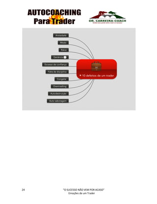 24 “O SUCESSO NÃO VEM POR ACASO”
Emoções de um Trader
 
