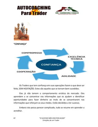 87 “O SUCESSO NÃO VEM POR ACASO”
Emoções de um Trader
“CONFIANÇA”
Os Traders que tem confiança em suas operações fazem o que deve ser
feito, SEM HESITAÇÃO. Estes são aqueles que se tornam bem sucedidos.
Eles já não temem o comportamento errático do mercado. Eles
aprendem a se concentrar nas informações que os ajudam a identificar
oportunidades para fazer dinheiro ao invés de se concentrarem nas
informações que reforçam os seus medos. Estão decididos a ter sucesso.
Embora isto possa parecer complicado, tudo se resume em aprender a
acreditar.
 