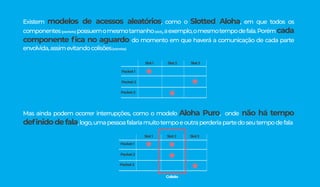 Existem modelos de acessos aleatórios, como o Slotted Aloha, em que todos os
componentes(packets) possuemomesmotamanho(slot),aexemplo,omesmotempodefala.Porémcada
componente ﬁca no aguardo do momento em que haverá a comunicação de cada parte
envolvida,assimevitandocolisões(estrelas)
Mas ainda podem ocorrer interrupções, como o modelo Aloha Puro, onde não há tempo
deﬁnidodefala,logo,umapessoafalariamuitotempoeoutraperderiapartedoseutempodefala
Packet1
Packet2
Packet3
Slot1 Slot2 Slot3
Packet1
Packet2
Packet3
Slot1 Slot2 Slot3
Colisão
 