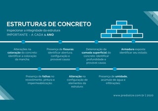 Inspecionar a integridade da estrutura
IMPORTANTE - A CADA 1 ANO
Alterações na
coloração do concreto:
identificar a coloração
da mancha;
Presença de fissuras:
identificar abertura,
configuração e
provável causa;
ESTRUTURAS DE CONCRETO
www.predialize.com.br | 2020
Deterioração da
camada superficial do
concreto: identificar
profundidade e
provável causa;
Armadura exposta:
identificar seu estado;
Presença de falhas no
revestimento, pintura e
impermeabilização;
Alteração na
configuração de
elementos da
estrutura;
Presença de umidade,
acúmulo de água e
infiltrações;
7
 