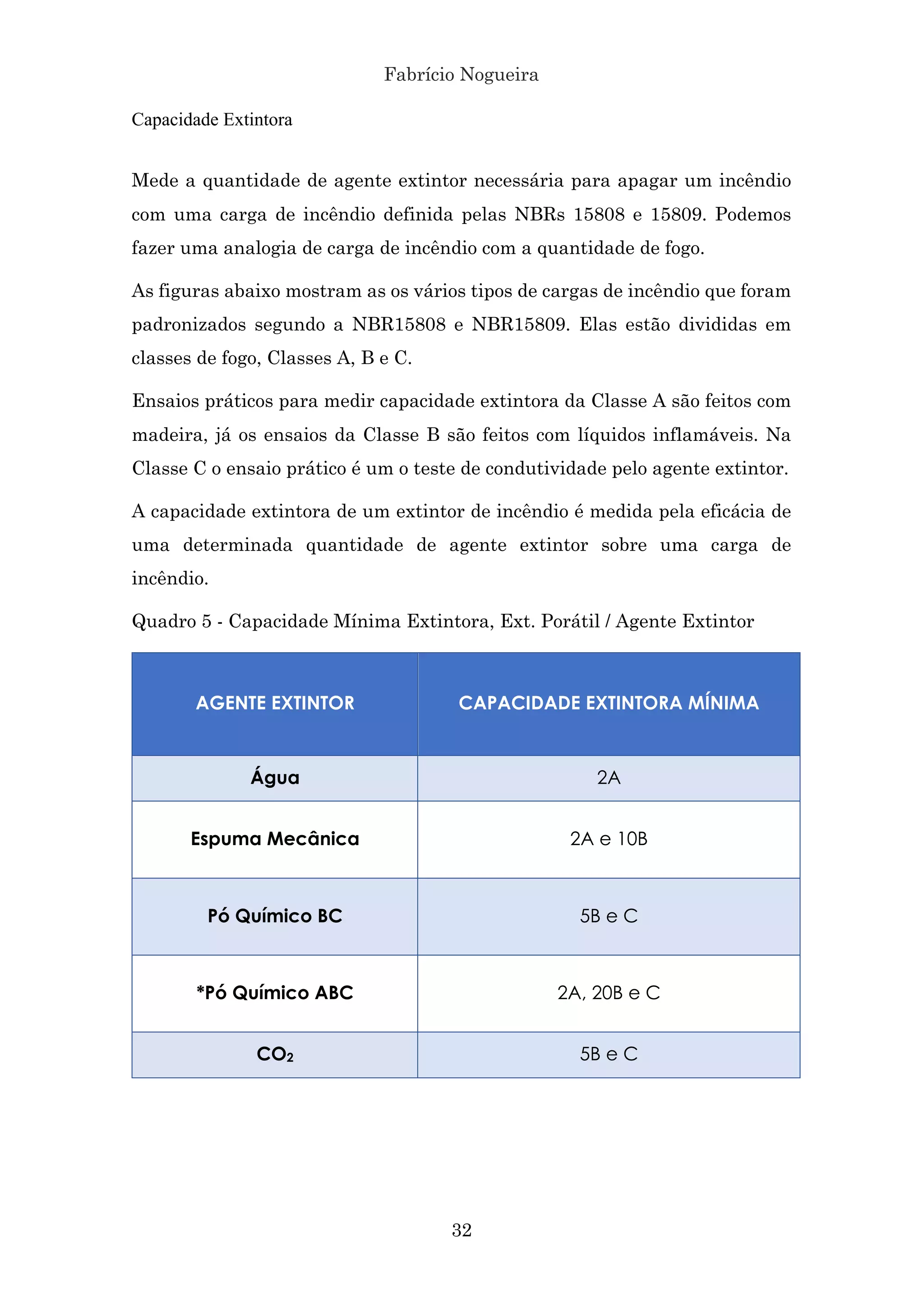 Fabrício Nogueira
32
Capacidade Extintora
Mede a quantidade de agente extintor necessária para apagar um incêndio
com uma carga de incêndio definida pelas NBRs 15808 e 15809. Podemos
fazer uma analogia de carga de incêndio com a quantidade de fogo.
As figuras abaixo mostram as os vários tipos de cargas de incêndio que foram
padronizados segundo a NBR15808 e NBR15809. Elas estão divididas em
classes de fogo, Classes A, B e C.
Ensaios práticos para medir capacidade extintora da Classe A são feitos com
madeira, já os ensaios da Classe B são feitos com líquidos inflamáveis. Na
Classe C o ensaio prático é um o teste de condutividade pelo agente extintor.
A capacidade extintora de um extintor de incêndio é medida pela eficácia de
uma determinada quantidade de agente extintor sobre uma carga de
incêndio.
Quadro 5 - Capacidade Mínima Extintora, Ext. Porátil / Agente Extintor
AGENTE EXTINTOR CAPACIDADE EXTINTORA MÍNIMA
Água 2A
Espuma Mecânica 2A e 10B
Pó Químico BC 5B e C
*Pó Químico ABC 2A, 20B e C
CO2 5B e C
 