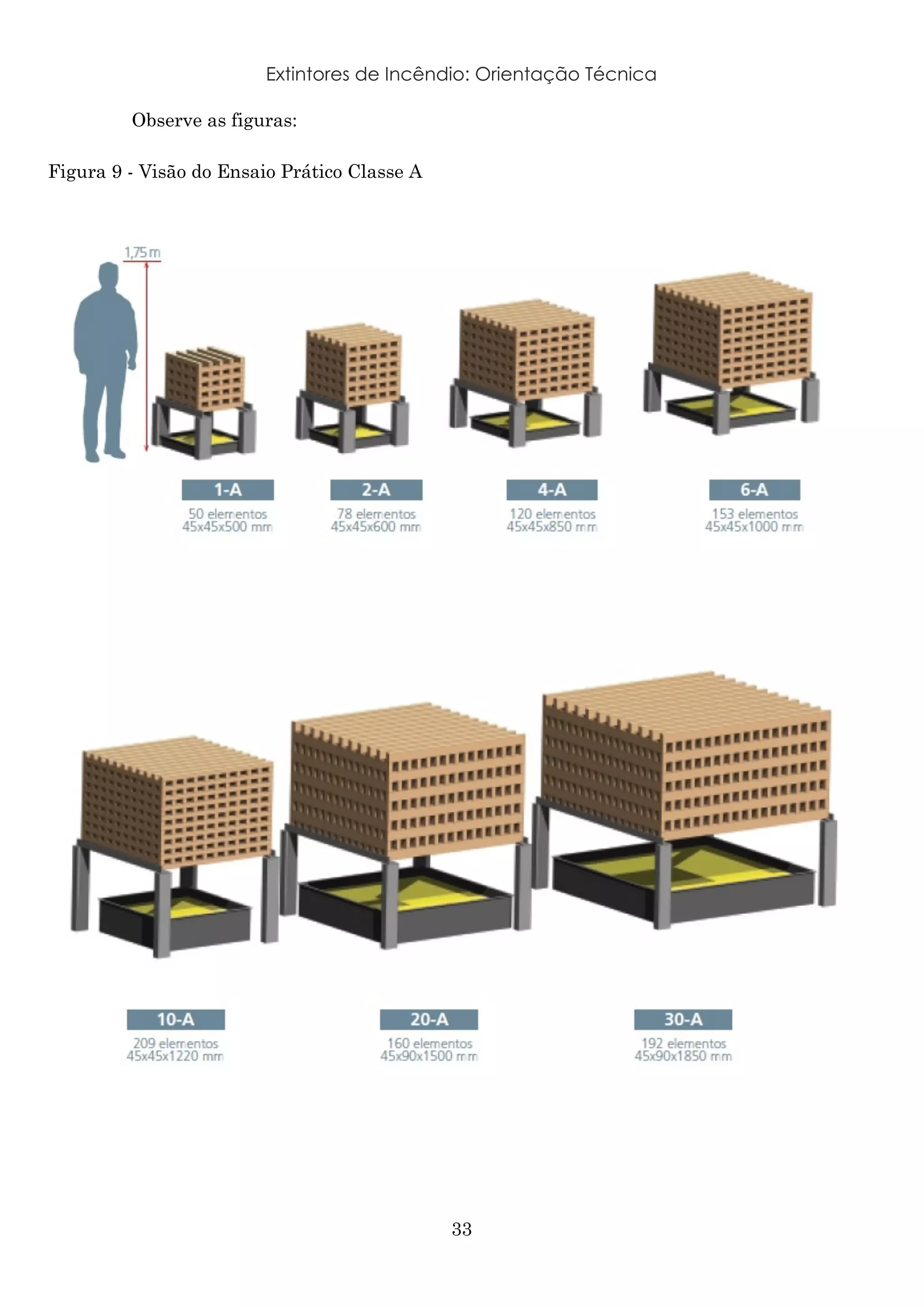 Extintores de Incêndio: Orientação Técnica
33
Observe as figuras:
Figura 9 - Visão do Ensaio Prático Classe A
 