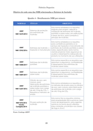 Fabrício Nogueira
20
Objetivo de cada uma das NBR relacionadas a Extintor de Incêndio
Quadro 4 - Detalhamento NBR por número
NORMAS TÍTULO OBJETIVO
ABNT
NBR 12693:2013
Sistemas de proteção
por extintores de
incêndio
Esta norma estabelece os requisitos
exigíveis para projeto, seleção e
instalação de extintores de incêndio
portáteis e sobre rodas, em edificações
e áreas de risco, para combate a
princípio de incêndio.
ABNT
NBR 12962:2016
Extintores de incêndio —
Inspeção e manutenção
Esta norma estabelece os requisitos
para conferência periódica e os
serviços de inspeção e manutenção de
extintores de incêndio portáteis e sobre
rodas, especificados nesta norma,
visando propiciar maior segurança ao
usuário e desempenho adequado do
produto no momento de sua utilização.
ABNT
NBR 15808:2017
Extintores de incêndio
portáteis
Esta norma especifica os requisitos que
garantem a segurança, confiabilidade
e desempenho dos extintores de
incêndio sobre rodas.
ABNT
NBR 15809:2017
Extintores de incêndio
sobre rodas
Esta norma especifica os requisitos que
garantem a segurança, confiabilidade
e desempenho dos extintores de
incêndio sobre rodas.
ABNT
NBR 16357:2016
Cilindro de aço, sem
costura, para
fabricação de extintores
de incêndio portáteis e
sobre rodas com carga
de até 10 kg de CO₂ —
Requisitos e métodos de
ensaio
Esta norma estabelece os requisitos e
os métodos de ensaios para os cilindros
de aço, sem costura, para fabricação
de extintores de incêndio com carga
de até 10 kg de CO₂.
ABNT
NBR 9695:2012
Versão
Corrigida:2014
Pó para extinção de
incêndio
Esta norma fixa os requisitos mínimos
para propriedades físico-químicas, bem
como de desempenho, para agentes
químicos na forma de pó utilizados
para combate a incêndios nas classes
de fogo A, B e C
Fonte: Catálogo ABNT
 