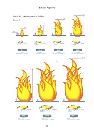Fabrício Nogueira
34
Figura 10 - Visão do Ensaio Prático
Classe B
 