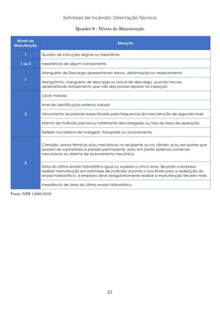 Extintores de Incêndio: Orientação Técnica
57
Quadro 9 - Níveis de Manutenção
Níveis de
Manutenção
Situação
1 Quadro de instruções ilegível ou inexistente.
1 ou 2 Inexistência de algum componente.
1
Mangueira de Descarga apresentando danos, deformação ou ressecamento
Mangotinho, mangueira de descarga ou bocal de descarga, quando houver,
apresnetando entupimento que não seja posível reparar na inspeção
2
Lacre Violado
Anel de identificação externa violado
Vencimento do período especificado para frequencia da manutenção de segundo nível.
Extintor de incêndio parcial ou totalmente descarregado ou fora da faixa de operação.
Defeito nos sistema de rodagem, transporte ou acionamento.
3
Corrosão, danos térmicos e/ou mecânicos no recipiente ou no cilindro, e/ou em partes que
possam ser submetidas à pressão permanente, e/ou em partes externas contendo
mecanismo ou sistema de acionamento mecânico.
Data do último ensaio hidrostático igual ou superior a cinco anos. Quando a empresa
realizar manutenção em extintores de incêndio durante o ano limite para a realização do
ensaio hidrostático, a empresa deve obrigatoriamente realizar a manutenção terceiro nível.
Inexistência de data do último ensaio Hidrostático.
Fonte: NBR 12962:2016
 