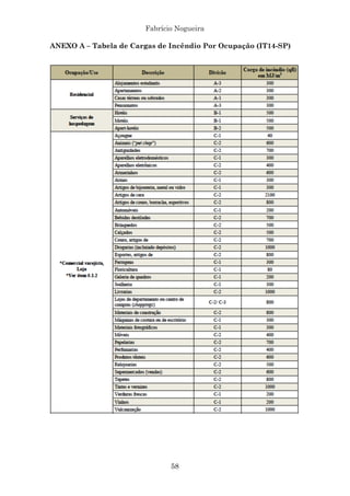 Fabrício Nogueira
58
ANEXO A – Tabela de Cargas de Incêndio Por Ocupação (IT14-SP)
 