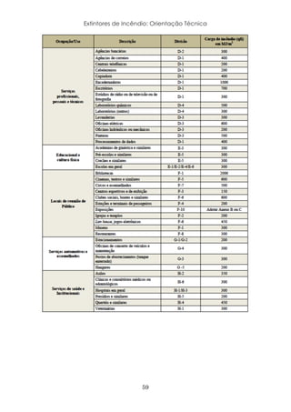 Extintores de Incêndio: Orientação Técnica
59
 