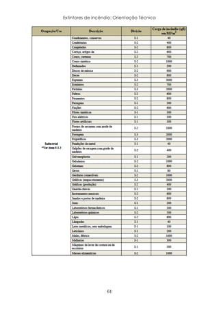 Extintores de Incêndio: Orientação Técnica
61
 