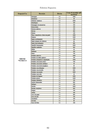 Fabrício Nogueira
62
 