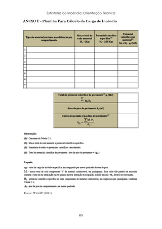 Extintores de Incêndio: Orientação Técnica
65
ANEXO C - Planilha Para Cálculo da Carga de Incêndio
Fonte: IT14-SP (2011)
 