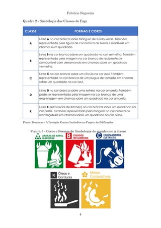 Fabrício Nogueira
4
Quadro 2 - Simbologia das Classes de Fogo
CLASSE FORMAS E CORES
A
Letra A na cor branca sobre triangulo de fundo verde, também
representada pela figura de cor branca de lixeira e madeiras em
chamas num quadrado.
B
Letra B na cor branca sobre um quadrado na cor vermelha. Também
representada pela imagem na cor branca de recipiente de
combustível com derramando em chamas sobre um quadrado
vermelho.
C
Letra C na cor branca sobre um círculo na cor azul. Também
representada na cor branca de um plugue de tomada em chamas
sobre um quadrado na cor azul.
D
Letra D na cor branca sobre uma estrela na cor amarela. Também
pode ser representada pela imagem na cor branca de uma
engrenagem em chamas sobre um quadrado na cor amarela.
K
Letra K (letra inicial de Kitchen) na cor branca sobre um quadrado na
cor preta. Também representado pela imagem na cor branca de
uma frigideira em chamas sobre um quadrado na cor preta.
Fonte: Brentano - A Proteção Contra Incêndios no Projeto de Edificações
Figura 3 - Cores e Formas de Simbologia de acordo com a classe
 