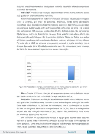 Fundamentos da Enfermagem 2 Capítulo 10 94
alvo para o reconhecimento das situações de violência e sobre os direitos assegurados
às vítimas de violência.
Indicador: Proporção de crianças, adolescentes e jovens matriculados na escola
alvo que foram orientados sobre violência;
Foram realizadas também no terceiro mês das atividades educativas orientações
sobre a violência, por meio de palestras, dinâmicas, tendo como abordagens
específicas o que é caracterizado como violência, os direitos das vítimas, quais órgãos
procurar para buscar ajuda, entre outros assuntos pertinentes ao tema. No terceiro
mês participaram 104 crianças, sendo estas (81,9%) do total destas, não participando
23 alunos por motivo de desencontro na ação. Esta ação foi realizada no último mês
de intervenção, pelo fato que não é somente a Unidade Básica de Saúde que realiza
atividades, sendo que outras entidades também realizam atividades com os alunos.
Por este fato, a UBS faz somente um encontro semanal, o qual é acordado com a
diretora da escola. Uma dificuldade encontrada para não obtenção da meta proposta
de 100%, foi às ausências frequentes dos alunos nesta ação.
Figura 13: Proporção de crianças, adolescentes e jovens matriculados na escola alvo que foram
orientados sobre violência. Pelotas, 2014.
Meta: Orientar 100% das crianças, adolescentes e jovens matriculados na escola
alvo sobre os cuidados com o ambiente para promoção da saúde.
Indicador: Proporção de crianças, adolescentes e jovens matriculados na escola
alvo que foram orientados sobre cuidados com o ambiente para promoção da saúde.
Essa meta foi realizada no decorrer da intervenção, com a colaboração da equipe.
No mês um atingimos 44 crianças num percentual de (34,6%) destas e no segundo e
terceiro mês 118 crianças totalizando (92,9%) destas, não participando nove alunos
por motivo de desencontro na ação.
Um facilitador foi à participação de toda a equipe para abordar esse assunto,
visto que o bairro onde se encontra a Unidade Básica de Saúde é considerado um
bairro perigoso. Uma dificuldade encontrada para não obtenção da meta proposta de
100%, foi às ausências frequentes dos alunos nesta ação.
 