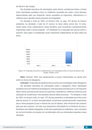 Fundamentos da Enfermagem 2 Capítulo 10 96
do álcool e das drogas.
Na atividade educativa de orientações sobre álcool, substâncias licitas e ilícitas
foram abordadas questões como os malefícios causados por estes, como doenças
desenvolvidas pelo uso frequente, danos causados ao organismo, abstinência e a
violência que é gerada nesse processo de drogadição.
Foi atingida a meta de 100% no terceiro mês, ou seja, 127 alunos se fizeram
presentes na atividade o total de 21 alunos na faixa etária acima dos 12 anos,
sendo estes muito colaborativos nessa temática, pois levantaram questionamentos
importantes sobre o tema proposto. Um facilitador foi à interação dos alunos sobre o
assunto. Esta ação é considerada muito importante independente da faixa etária do
aluno.
Figura 16: Proporção de jovens e adolescentes com orientações sobre os riscos do álcool e das
drogas. Pelotas, 2014.
Meta: Orientar 100% dos adolescentes e jovens matriculados na escola alvo
sobre os riscos do tabagismo.
Indicador: Proporção de adolescentes e jovens com orientações sobre tabagismo
Na atividade educativa de orientações sobre o tabagismo foram abordadas
questõescomoosmalefíciosdotabagismo,doençasdesenvolvidascomousofrequente
deste, danos que este pode causar ao organismo, abstinência, violência e estimulo para
utilização de substâncias mais pesadas através deste processo. Foi atingida a meta
de 100% no terceiro mês, ou seja, 127 alunos presentes na atividade que tinha como
total de alunos 21 na faixa correspondente, levantando questionamentos importantes
para o tema proposto já que a maioria faz uso do tabaco, pela influencia dos próprios
pais que são usuários. Um fator que apresentou dificuldade foi à influência de pais e
familiares com hábitos tabagistas, onde eram explicados os malefícios, mas o exemplo
do convívio familiar era levado em consideração entre as colocações expostas nessa
atividade.
 