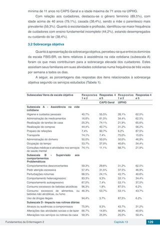 Fundamentos da Enfermagem 2 Capítulo 13 129
mínima de 11 anos no CAPS Geral e a idade máxima de 71 anos na UIPHG.
Com relação aos cuidadores, destacou-se o gênero feminino (89,5%), com
idade acima de 40 anos (79,1%), casada (38,4%), sendo a mãe o parentesco mais
prevalente (59,3%). Quanto à escolaridade e profissão, identificou-se maior frequência
de cuidadores com ensino fundamental incompleto (44,2%), estando desempregados
ou cuidando do lar (38,4%).
3.2	Sobrecarga objetiva
Quantoàapresentaçãodasobrecargaobjetiva,percebeu-sequeentreosdomínios
da escala FBIS-BR, os itens relativos à assistência na vida cotidiana (subescala A)
foram os que mais contribuíram para a sobrecarga elevada dos cuidadores. Estes
assistiam seus familiares em suas atividades cotidianas numa frequência de três vezes
por semana a todos os dias.
A seguir, as porcentagens das respostas dos itens relacionados à sobrecarga
objetiva segundo os serviços estudados (Tabela 1).
Subescalas/ Itens da escala objetiva Respostas
1 e 2
Respostas 4
e 5
Respostas
1 e 2
Respostas 4
e 5
CAPS Geral UIPHG
Subescala A - Assistência na vida
cotidiana
Higiene e cuidados pessoais 40,7% 55,5% 28,1% 62,5%
Administração de medicamentos 16,6% 81,5% 34,4% 62,5%
Realização de tarefas de casa 20,3% 74,1% 21,9% 65,6%
Realização de compras 44,4% 40,7% 31,2% 56,2%
Preparo de refeições 7,4% 90,7% 6,2% 87,5%
Transporte 74,1% 7,4% 75,0% 15,6%
Administração do dinheiro 50,0% 50,0% 50,0% 46,9%
Ocupação do tempo 53,7% 37,0% 40,6% 34,4%
Consultas médicas e atividades nos serviços
de saúde mental
74,1% 11,1% 68,7% 21,9%
Subescala B - Supervisão aos
comportamentos
Problemáticos
Comportamentos desconcertantes 59,3% 29,6% 31,2% 62,5%
Pedir atenção excessiva 57,4% 31,5% 37,5% 46,9%
Perturbações noturnas 68,5% 24,1% 43,7% 40,6%
Comportamento heteroagressivo 83,3% 9,3% 53,1% 34,4%
Comportamento autoagressivo 87,0% 7,4% 53,1% 37,5%
Consumo excessivo de bebidas alcoólicas 96,3% 1,8% 87,5% 6,2%
Consumo excessivo de alimentos, ou
bebidas não alcoólicas, ou fumo
46,3% 53,7% 53,1% 43,7%
Uso de drogas ilegais 94,4% 3,7% 87,5% 6,2%
Subescala D - Impacto nas rotinas diárias
Atrasos ou ausências a compromissos 75,9% 9,3% 43,7% 31,2%
Alterações das atividades sociais e de lazer 66,7% 14,8% 46,9% 40,6%
Alterações nos serviços ou rotinas da casa 59,3% 25,9% 25,0% 59,4%
 