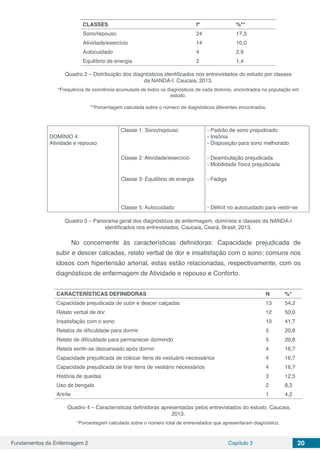 Fundamentos da Enfermagem 2 Capítulo 3 20
CLASSES f* %**
Sono/repouso 24 17,3
Atividade/exercício 14 10,0
Autocuidado 4 2,9
Equilíbrio de energia 2 1,4
Quadro 2 – Distribuição dos diagnósticos identificados nos entrevistados do estudo por classes
da NANDA-I. Caucaia, 2013.
*Frequência de ocorrência acumulada de todos os diagnósticos de cada domínio, encontrados na população em
estudo.
**Porcentagem calculada sobre o número de diagnósticos diferentes encontrados.
DOMÍNIO 4:
Atividade e repouso
Classe 1: Sono/repouso - Padrão de sono prejudicado
- Insônia
- Disposição para sono melhorado
Classe 2: Atividade/exercício - Deambulação prejudicada
- Mobilidade física prejudicada
Classe 3: Equilíbrio de energia - Fadiga
Classe 5: Autocuidado - Déficit no autocuidado para vestir-se
Quadro 3 – Panorama geral dos diagnósticos de enfermagem, domínios e classes da NANDA-I
identificados nos entrevistados. Caucaia, Ceará, Brasil, 2013.
No concernente às características definidoras: Capacidade prejudicada de
subir e descer calcadas, relato verbal de dor e insatisfação com o sono; comuns nos
idosos com hipertensão arterial, estas estão relacionadas, respectivamente, com os
diagnósticos de enfermagem de Atividade e repouso e Conforto.
CARACTERÍSTICAS DEFINIDORAS N %*
Capacidade prejudicada de subir e descer calçadas 13 54,2
Relato verbal de dor 12 50,0
Insatisfação com o sono 10 41,7
Relatos de dificuldade para dormir 5 20,8
Relato de dificuldade para permanecer dormindo 5 20,8
Relata sentir-se descansado após dormir 4 16,7
Capacidade prejudicada de colocar itens de vestuário necessários 4 16,7
Capacidade prejudicada de tirar itens de vestiário necessários 4 16,7
História de quedas 3 12,5
Uso de bengala 2 8,3
Artrite 1 4,2
Quadro 4 – Características definidoras apresentadas pelos entrevistados do estudo. Caucaia,
2013.
*Porcentagem calculada sobre o número total de entrevistados que apresentaram diagnóstico.
 