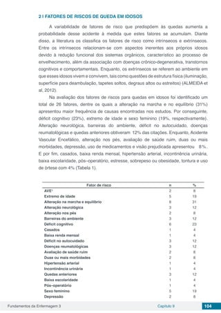 Fundamentos da Enfermagem 3 Capítulo 9 104
2 | 	FATORES DE RISCOS DE QUEDA EM IDOSOS
A variabilidade de fatores de risco que predispõem às quedas aumenta a
probabilidade desse acidente à medida que estes fatores se acumulam. Diante
disso, a literatura os classifica os fatores de risco como intrínsecos e extrínsecos.
Entre os intrínsecos relacionam-se com aspectos inerentes aos próprios idosos
devido à redução funcional dos sistemas orgânicos, característico ao processo de
envelhecimento, além da associação com doenças crônico-degenerativa, transtornos
cognitivos e comportamentais. Enquanto, os extrínsecos se referem ao ambiente em
que esses idosos vivem e convivem, tais como questões de estrutura física (iluminação,
superfície para deambulação, tapetes soltos, degraus altos ou estreitos) (ALMEIDA et
al, 2012).
Na avaliação dos fatores de riscos para quedas em idosos foi identificado um
total de 26 fatores, dentre os quais a alteração na marcha e no equilíbrio (31%)
apresentou maior frequência de causas encontradas nos estudos. Por conseguinte,
déficit cognitivo (23%), extremo de idade e sexo feminino (19%, respectivamente).
Alteração neurológica, barreiras do ambiente, déficit no autocuidado, doenças
reumatológicas e quedas anteriores obtiveram	 12% das citações. Enquanto, Acidente
Vascular Encefálico, alteração nos pés, avaliação de saúde ruim, duas ou mais
morbidades, depressão, uso de medicamentos e visão prejudicada apresentou 	 8%.
E por fim, casados, baixa renda mensal, hipertensão arterial, incontinência urinária,
baixa escolaridade, pós–operatório, estresse, sobrepeso ou obesidade, tontura e uso
de órtese com 4% (Tabela 1).
Fator de risco n %
AVE¹ 2 8
Extremo de idade 5 19
Alteração na marcha e equilíbrio 8 31
Alteração neurológica 3 12
Alteração nos pés 2 8
Barreiras do ambiente 3 12
Déficit cognitivo 6 23
Casados 1 4
Baixa renda mensal 1 4
Déficit no autocuidado 3 12
Doenças reumatológicas 3 12
Avaliação de saúde ruim 2 8
Duas ou mais morbidades 2 8
Hipertensão arterial 1 4
Incontinência urinária 1 4
Quedas anteriores 3 12
Baixa escolaridade 1 4
Pós–operatório 1 4
Sexo feminino 5 19
Depressão 2 8
 