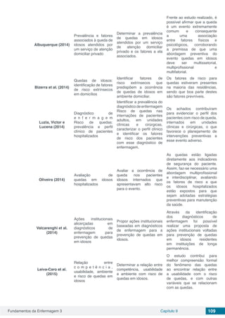 Fundamentos da Enfermagem 3 Capítulo 9 109
Albuquerque (2014)
Prevalência e fatores
associados à queda de
idosos atendidos por
um serviço de atenção
domiciliar privado
Determinar a prevalência
de quedas em idosos
atendidos por um serviço
de atenção domiciliar
privado e os fatores a ela
associados.
Frente ao estudo realizado, é
possível afirmar que a queda
é um evento extremamente
comum e consequente
a uma associação
entre fatores físicos e
psicológicos, corroborando
a premissa de que uma
abordagem preventiva do
evento quedas em idosos
deve ser multissetorial,
multiprofissional e
multifatorial.
Bizerra et al. (2014)
Quedas de idosos:
identificação de fatores
de risco extrínsecos
em domicílios
Identificar fatores de
risco extrínsecos que
predispõem a ocorrência
de quedas de idosos em
ambiente domiciliar.
Os fatores de risco para
quedas estiveram presentes
na maioria das residências,
sendo que boa parte destes
são fatores prevníveis.
Luzia, Victor e
Lucena (2014)
Diagnóstico de
e n f e r m a g e m
Risco de quedas:
prevalência e perfil
clínico de pacientes
hospitalizados
Identificar a prevalência do
diagnóstico de enfermagem
Risco de quedas nas
internações de pacientes
adultos, em unidades
clínicas e cirúrgicas,
caracterizar o perfil clínico
e identificar os fatores
de risco dos pacientes
com esse diagnóstico de
enfermagem.
Os achados contribuíram
para evidenciar o perfil dos
pacientes com risco de queda,
internados em unidades
clínicas e cirúrgicas, o que
favorece o planejamento de
intervenções preventivas a
esse evento adverso.
Oliveira (2014)
Avaliação de
quedas em idosos
hospitalizados
Avaliar a ocorrência de
queda nos pacientes
idosos internados que
apresentavam alto risco
para o evento.
As quedas estão ligadas
diretamente aos indicadores
de segurança do paciente.
Assim, faz-se necessário uma
abordagem multiprofissional
e interdisciplinar, avaliando
os fatores de risco a que
os idosos hospitalizados
estão expostos para que
sejam adotadas estratégias
preventivas para manutenção
da saúde.
Valcarenghi et al.
(2014)
Ações institucionais
alicerçadas em
diagnósticos de
enfermagem para
prevenção de quedas
em idosos
Propor ações institucionais
baseadas em diagnósticos
de enfermagem para a
prevenção de quedas em
idosos.
Através da identificação
dos diagnósticos de
enfermagem foi possível
realizar uma proposta de
ações institucionais voltadas
para prevenção de quedas
em idosos residentes
em instituições de longa
permanência.
Leiva-Caro et al.
(2015)
Relação entre
c o m p e t ê n c i a ,
usabilidade, ambiente
e risco de quedas em
idosos
Determinar a relação entre
competência, usabilidade
e ambiente com risco de
quedas em idosos.
O estudo contribui para
melhor compreensão formal
do fenômeno das quedas
ao encontrar relação entre
a usabilidade com o risco
de quedas, e com outras
variáveis que se relacionam
com as quedas.
 