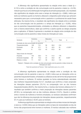 Fundamentos da Enfermagem 3 Capítulo 12 154
A diferença não significativa apresentada na relação entre sexo e idade (p =
0,112) e entre a condição de não comunicação oral do paciente e idade (p = 0,418),
indicam que houve uma distribuição homogênea da amostra pesquisada. Já o resultado
não significativo da relação entre sexo e tempo de interação (p = 0,865), indica que
tanto as mulheres quanto os homens utilizaram o dispositivo pelo tempo que acharam
necessário para que a comunicação entre o paciente e o profissional de saúde fosse
efetivada. Da mesma forma, o resultado não significativo da relação entre a condição
de não comunicação oral do paciente e o tempo de interação (p = 0,235), indica
que os pacientes traqueostomizados, entubados ou afásicos utilizaram o dispositivo
com a mesma desenvoltura, dado que confirma o acerto quanto ao design proposta
para o aplicativo. A Tabela 2 apresenta o resultado da relação entre condição de não
comunicação oral do paciente e telas iniciais de interação por sexo.
Variáveis
Feminino Masculino
Total p
n % n %
Condição de não comunicação do paciente1
Traqueostomizado 158 73,1 58 26,9 216
< 0,001*Entubado 20 57,1 15 42,9 35
Afásico 6 12,2 43 87,8 49
Telas iniciais de interação1
Paciente 104 58,4 74 41,6 178
0,033*Ambiente hospitalar 66 74,2 23 25,8 89
Objetos e visitas 71 59,7 48 40,3 119
Tabela 2 - Relação entre condição de não comunicação oral do paciente e telas iniciais de
interação por sexo.
1
Teste Qui-quadrado de Pearson; *Valor significativo para um p ≤ 0,05.
A diferença significativa apresentada na relação entre a condição de não
comunicação oral do paciente e sexo (p < 0,001) indica que as interações entre os
pacientes traqueostomizados, entubados ou afásicos se deu de forma não proporcional
entre homens e mulheres. O resíduo ajustado na forma estandardizada calculado
das mulheres traqueostomizadas foi 6,7, resultado que confirma a maior proporção
de interações desses pacientes (73,1%) na comparação com as dos homens
traqueostomizados (26,9%). Da mesma forma, o resíduo dos homens afásicos foi 7,7,
resultado que também confirma a maior proporção de interações desses pacientes
(87,8%) na comparação com as das mulheres afásicas (12,2%). Quanto à análise
entre o número de mulheres e homens entubados, os resíduos calculados confirmam
que não há diferença da proporção de interações desses pacientes, respectivamente
57,1% para as mulheres e 42,9% para os homens.
Adiferença significativa apresentada na relação entre as telas iniciais de interação
e sexo (p = 0,033) indica que as interações sobre os tipos de necessidades se deu de
forma não proporcional entre homens e mulheres. O resíduo calculado das mulheres
 