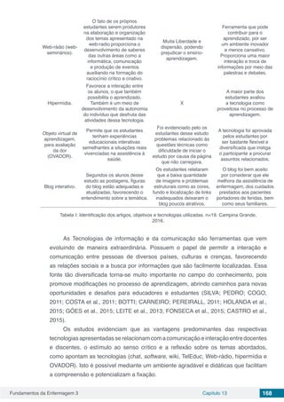 Fundamentos da Enfermagem 3 Capítulo 13 168
Web-rádio (web-
seminários).
O fato de os próprios
estudantes serem produtores
na elaboração e organização
dos temas apresentado na
web-radio proporciona o
desenvolvimento de saberes
das outras áreas como a
informática, comunicação
e produção de eventos
auxiliando na formação do
raciocínio crítico e criativo.
Muita Liberdade e
dispersão, podendo
prejudicar o ensino-
aprendizagem.
Ferramenta que pode
contribuir para o
aprendizado, por ser
um ambiente inovador
e menos cansativo.
Proporciona uma maior
interação e troca de
informações por meio das
palestras e debates.
Hipermídia.
Favorece a interação entre
os alunos, o que também
possibilita o aprendizado.
Também é um meio de
desenvolvimento da autonomia
do indivíduo que desfruta das
atividades dessa tecnologia.
X
A maior parte dos
estudantes avaliou
a tecnologia como
proveitosa no processo de
aprendizagem.
Objeto virtual de
aprendizagem,
para avaliação
da dor
(OVADOR).
Permite que os estudantes
tenham experiências
educacionais interativas
semelhantes a situações reais
vivenciadas na assistência à
saúde.
Foi evidenciado pelo os
estudantes desse estudo
problemas relacionado às
questões técnicas como
dificuldade de iniciar o
estudo por causa da página
que não carregava.
A tecnologia foi aprovada
pelos estudantes por
ser bastante flexível e
diversificada que instiga
o participante a procurar
assuntos relacionados.
Blog interativo.
Segundos os alunos desse
estudo as postagens, figuras
do blog estão adequadas e
atualizadas, favorecendo o
entendimento sobre a temática.
Os estudantes relataram
que a baixa quantidade
de imagens e problemas
estruturais como as cores,
fundo e localização de links
inadequados deixaram o
blog poucos atrativos.
O blog foi bem aceito
por considerar que ele
melhora da assistência de
enfermagem, dos cuidados
prestados aos pacientes
portadores de feridas, bem
como seus familiares.
Tabela I: Identificação dos artigos, objetivos e tecnologias utilizadas. n=19. Campina Grande,
2016.
As Tecnologias de informação e da comunicação são ferramentas que vem
evoluindo de maneira extraordinária. Possuem o papel de permitir a interação e
comunicação entre pessoas de diversos países, culturas e crenças, favorecendo
as relações sociais e a busca por informações que são facilmente localizadas. Essa
fonte tão diversificada torna-se muito importante no campo do conhecimento, pois
promove modificações no processo de aprendizagem, abrindo caminhos para novas
oportunidades e desafios para educadores e estudantes (SILVA; PEDRO; COGO,
2011; COSTA et al., 2011; BOTTI; CARNEIRO; PEREIRALL, 2011; HOLANDA et al.,
2015; GÓES et al., 2015; LEITE et al., 2013; FONSECA et al., 2015; CASTRO et al.,
2015).
Os estudos evidenciam que as vantagens predominantes das respectivas
tecnologias apresentadas se relacionam com a comunicação e interação entre docentes
e discentes, o estímulo ao senso crítico e a reflexão sobre os temas abordados,
como apontam as tecnologias (chat, software, wiki, TelEduc, Web-rádio, hipermídia e
OVADOR). Isto é possível mediante um ambiente agradável e didáticas que facilitam
a compreensão e potencializam a fixação.
 