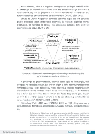 Fundamentos da Enfermagem 3 Capítulo 15 195
Nesse contexto, tendo sua origem na concepção da educação histórico-crítica,
a Metodologia da Problematização tem além das características já elencadas, o
imprescindível propósito de preparar o indivíduo na tomada de consciência do seu
mundo, atuando de forma intencional para transformá-lo (PRADO et al., 2012).
O Arco de Charles Maguerez é composto por cinco etapas que tem por ponto
gerador a realidade social, sendo elas: a observação da realidade, os pontos-chaves,
a teorização, as hipóteses de solução e a aplicação à realidade, como pode ser
observado logo a seguir (FIGURA 01):
FIGURA 01 – Etapas do Arco da Metodologia da Problematização de Charles Maguerez
FONTE: Adaptado de PRADO et. al. (2012, p. 176).
A pedagogia da problematização, proposta dessa ação de intervenção, está
alicerçada na educação popular, que tiveram origem a partir dos movimentos sociais
no final dos anos 50 e início dos anos 60. Nessa proposta, o processo de aprendizagem
está relacionado a uma atividade entre os atores envolvidos que “(...) são mediatizados
pela realidade que apreende e da qual extraem o conteúdo da aprendizagem, atingem
um nível de consciência dessa realidade, a fim de nela atuarem, possibilitando uma
transformação social” (PEREIRA, 2003, p. 1531).
Além disso, Freire (2001 apud PEREIRA, 2003, p. 1532) deixa claro que a
aprendizagem se dá mediante a realização de uma ação motivada, principalmente por
ser,
[...] através do diálogo que se dá a verdadeira comunicação, onde os interlocutores
são ativos e iguais. A comunicação é uma relação social igualitária, dialogal, que
produz conhecimento. [...] Aprender é um ato de conhecimento da realidade
concreta, isto é, da situação real vivida pelo educando, que se dá através de uma
aproximação crítica dessa realidade. O que é aprendido não decorre da imposição
ou memorização, mas do nível crítico de conhecimento ao qual se chega pelo
processo de compreensão, reflexão e crítica.
 