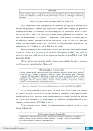 Fundamentos da Enfermagem 3 Capítulo 16 207
Eliminados
Diurese; Vômito; Sonda nasogástrica; Sonda nasoenteral; Dreno de tórax; Dreno abdominal;
Dreno de mediastino; Dreno de Cook; Eliminações vesicais e Eliminações intestinais,
ostomias.
Quadro 3 - Grupo controle eliminados. Natal, RN, Brasil, 2016.
Estas informações são necessárias para controle de líquidos e monitorização
hídrica dos pacientes, controle dos sinais vitais, assim como registro de glicemia e
controle de diurese. Esse módulo foi cadastrado para ser preenchido a cada 6 horas
de acordo com a rotina dos serviços das enfermarias, podendo ser antecipado em
caso de necessidade do paciente. O enfermeiro deve realizar avaliação precisa
do equilíbrio hídrico, estando atento aos resultados, a fim de descobrir possíveis
alterações, facilitando a antecipação dos cuidados de enfermagem que possam ser
necessários (OLIVEIRA et. al, 2010; ÁVILA et. al, 2014).
Assim como em todos os espaços de cuidado, nas unidades de terapia intensiva,
o grande objetivo é a segurança do paciente clinicamente instável, que pode ser
proporcionada pela vigilância continua e rigorosa da enfermagem (ÁVILA et. al, 2014;
FAVARIN, 2012).
Dentre os itens de parametrização houve a necessidade de criar o grupo de
monitoração do paciente crítico (Quadro 4).
Monitorização do paciente crítico
Pressão venosa central; Débito cardíaco; Índice cardíaco; Pressão arterial média; Pressão
intra-abdominal; Pressão intracraniana; Glicemia capilar; Temperatura axilar; Saturação
venosa de O2; Saturação de O2; Modo ventilatório; Pressão inspiratória; Pressão positiva
expiratória final; Frequência mandatória; Fração Inspirada de O2; Volume de ar corrente;
Capnografia; Pressão arterial sistólica; Pressão arterial diastólica; Frequência cardíaca;
Escala de coma de Glasgow e Escala de Ramsay;
Quadro 4 - Grupo controle monitorização do paciente crítico. Natal, RN, Brasil, 2016.
A população pediátrica possui risco de dano três vezes maior que adultos
na mesma situação. Assim é importante analisar e monitorar suas especificidades
relacionadas ao peso, estatura, idade, desenvolvimento e condições clínicas, a fim de
se prestar uma assistência de enfermagem de qualidade, visando principalmente a
segurança do paciente (SOUZA et, al. 2014).
Foram inseridos dados básicos de monitorização do paciente pediátrico como
ilustra o Quadro 5.
Monitorização do paciente pediátrico
Temperatura axilar; Frequência cardíaca, Frequência respiratória; Saturação de oxigênio;
Pressão arterial sistólica; Pressão arterial diastólica; Dor, Peso; Estatura; Circunferência
abdominal; Perímetro cefálico e Glicemia capilar.
 