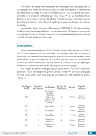 Fundamentos da Enfermagem 3 Capítulo 20 238
Para coleta de dados foram realizadas as transcrições das discussões dos GF
e a digitação das fichas de identificação pessoal dos participantes. Posteriormente
os dados foram inseridos em um banco eletrônico para processamento da análise,
utilizando-se o programa estatístico Epi Info, versão 7.1.5. Os resultados foram
descritos e apresentados por meio de tabelas. Ressalta-se que os totais dos números
de participantes podem variar, devido à ausência de alguns dados para as variáveis
estudadas.
As questões éticas seguiram a Resolução nº 466/2012 do Conselho Nacional
de Saúde sobre pesquisas realizadas com seres humanos. O projeto de pesquisa foi
aprovado pelo Comitê de Ética em Pesquisa da Universidade Federal de Minas Gerais
– UFMG – (CAAE 39525114.1001.5149).
3 | 	RESULTADOS
Foram analisados dados de 13 GF e 94 participantes. Observou-se que 61,54%
dos GF foram realizados por um mediador, com duração média de 35 minutos e
participação em média de 7 pessoas por grupo, com um mínimo de 3 e o máximo de 14
participantes. Os grupos compostos por visitantes que não possuíam características
em comum foram denominados “Grupos Mistos” e contaram com uma população
diversificada, enfermeiros, estudantes de pós-graduação e psicólogos.
Em relação ao local da execução dos GF, 69,2% foram realizados no Shopping
Boulevard. Houve participação de público variado, sendo 50% alunos de graduação
e dentre esses 72,3% eram estudantes da área saúde da rede particular de ensino.
(Tabela 1).
Identificação
dos GF
Número de
participantes
Identificação
Número de
Mediadores
Duração
Local de
realização
GF 3 4
Profissionais
de saúde,
estudantes
da área da
saúde da rede
particular de
ensino.
2 42 min
Parque
Municipal
GF 4 7 Grupo Misto 2 50 min
Parque
Municipal
GF 5 6 Grupo Misto 1 23 min
Parque
Municipal
GF 6 3 Grupo Misto 1 16 min
Parque
Municipal
GF 7 6
Educadoras
Indígenas
2 36 min
Boulevard
Shopping
GF 8 9
Academia da
Cidade
1 27 min
Boulevard
Shopping
 