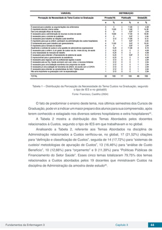 Fundamentos da Enfermagem 3 Capítulo 3 44
Tabela 1 – Distribuição da Percepção da Necessidade do Tema Custos na Graduação, segundo
o tipo de IES e no global(6)
Fonte: Francisco, Castilho (2004)
O fato de predominar o ensino deste tema, nos últimos semestres dos Cursos de
Graduação,podeviraindicarummaiorpreparodosalunosparasuacompreensão,após
terem conhecido e estagiado nos diversos setores hospitalares e extra hospitalares(6)
.
A Tabela 2 mostra a distribuição dos Temas Abordados pelos docentes
relacionados à Custos, segundo o tipo de IES em que trabalhavam e no global.
Analisando a Tabela 2, referente aos Temas Abordados na disciplina de
Administração relacionados a Custos verificou-se, no global, 17 (21,52%) citações
para “definição e classificação de Custos”, seguida de 14 (17,72%) para “sistemas de
custeio/ metodologias de apuração de Custos”, 13 (16,46%) para “análise de Custo
Benefício”, 10 (12,66%) para “orçamento” e 9 (11,39%) para “Políticas Públicas de
Financiamento do Setor Saúde”. Esses cinco temas totalizaram 79,75% dos temas
relacionados a Custos abordados pelos 19 docentes que ministravam Custos na
disciplina de Administração da amostra deste estudo(6)
.
 