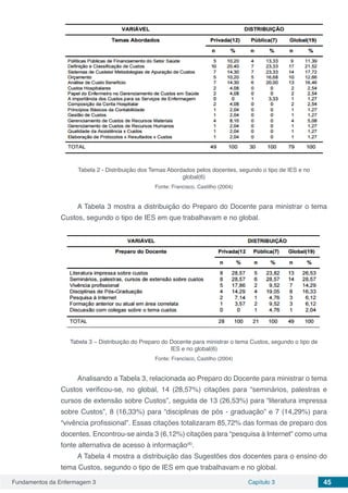 Fundamentos da Enfermagem 3 Capítulo 3 45
Tabela 2 - Distribuição dos Temas Abordados pelos docentes, segundo o tipo de IES e no
global(6)
Fonte: Francisco, Castilho (2004)
A Tabela 3 mostra a distribuição do Preparo do Docente para ministrar o tema
Custos, segundo o tipo de IES em que trabalhavam e no global.
Tabela 3 – Distribuição do Preparo do Docente para ministrar o tema Custos, segundo o tipo de
IES e no global(6)
Fonte: Francisco, Castilho (2004)
Analisando a Tabela 3, relacionada ao Preparo do Docente para ministrar o tema
Custos verificou-se, no global, 14 (28,57%) citações para “seminários, palestras e
cursos de extensão sobre Custos”, seguida de 13 (26,53%) para “literatura impressa
sobre Custos”, 8 (16,33%) para “disciplinas de pós - graduação” e 7 (14,29%) para
“vivência profissional”. Essas citações totalizaram 85,72% das formas de preparo dos
docentes. Encontrou-se ainda 3 (6,12%) citações para “pesquisa à Internet” como uma
fonte alternativa de acesso à informação(6)
.
A Tabela 4 mostra a distribuição das Sugestões dos docentes para o ensino do
tema Custos, segundo o tipo de IES em que trabalhavam e no global.
 