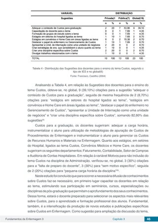 Fundamentos da Enfermagem 3 Capítulo 3 46
Tabela 4 - Distribuição das Sugestões dos docentes para o ensino do tema Custos, segundo o
tipo de IES e no global(6)
Fonte: Francisco, Castilho (2004)
Analisando a Tabela 4, em relação às Sugestões dos docentes para o ensino do
tema Custos, obteve-se, no global, 9 (39,10%) citações para a sugestão “adequar o
conteúdo de Custos para a graduação”, seguida de mesma frequência de 2 (8,70%)
citações para: “estágios em setores do hospital ligados ao tema”, “estágios em
convênios e Home Care em áreas ligadas ao tema”, “destacar o papel do enfermeiro no
Gerenciamento de Custos”, “apresentar a Unidade de Internação como uma unidade
de negócios” e “criar uma disciplina específica sobre Custos”, somando 82,60% das
sugestões(6).
Custos para a graduação, os docentes sugeriram: adequar a carga horária,
instrumentalizar o aluno para utilização de metodologias de apuração de Custos de
Procedimentos de Enfermagem e instrumentalizar o aluno para gerenciar os Custos
de Recursos Humanos e Materiais na Enfermagem. Quanto aos estágios, em setores
do Hospital, ligados ao tema Custos, Convênios Médicos e Home Care, os docentes
sugeriram os seguintes departamentos: Faturamento, Contabilidade, Setor de Compras
e Auditoria de Contas Hospitalares. Em relação à variável Motivos para não inclusão do
tema Custos na disciplina de Administração, verificou-se, no global, 3 (30%) citações
para a ”falta de preparo do docente”, 3 (30%) para “sem motivo específico”, seguida
de 2 (20%) citações para “pequena carga horária da disciplina”(6)
.
Nesteestudofoiconcluídoqueparaocorreranecessáriadifusãodeconhecimentos
sobre Custos faz-se necessário, em primeiro lugar capacitar os docentes em relação
ao tema, estimulando sua participação em seminários, cursos, especializações ou
disciplinasdepós-graduaçãoquepermitamoaprofundamentodosseusconhecimentos.
Dessa forma, estará o docente preparado para selecionar os aspectos mais relevantes
sobre Custos, para o aprendizado e formação profissional dos alunos. Fundamental,
também, é a intensificação da produção de novos estudos e publicações específicas
sobre Custos em Enfermagem. Como sugestão para ampliação da discussão do tema,
 