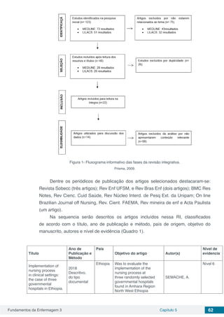 Fundamentos da Enfermagem 3 Capítulo 5 62
Figura 1- Fluxograma informativo das fases da revisão integrativa.
Prisma, 2009.
Dentre os periódicos de publicação dos artigos selecionados destacaram-se:
Revista Sobecc (três artigos); Rev Enf UFSM, e Rev Bras Enf (dois artigos); BMC Res
Notes, Rev Cienc. Cuid Saúde, Rev Núcleo Interd. de Pesq Ext. da Unipam; On line
Brazilian Journal off Nursing, Rev. Cient. FAEMA, Rev mineira de enf e Acta Paulista
(um artigo).
Na sequencia serão descritos os artigos incluídos nessa RI, classificados
de acordo com o título, ano de publicação e método, país de origem, objetivo do
manuscrito, autores e nível de evidência (Quadro 1).
Título
Ano de
Publicação e
Método
Pais
Objetivo do artigo Autor(s)
Nível de
evidencia
Implementation of
nursing process
in clinical settings:
the case of three
governmental
hospitals in Ethiopia.
2018
Descritivo,
do tipo
documental
Ethiopia Was to evaluate the
implementation of the
nursing process at
three randomly selected
governmental hospitals
found in Amhara Region
North West Ethiopia
SEMACHE, A.
Nível 6
 