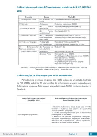 Fundamentos da Enfermagem 3 Capítulo 6 77
3.4	Descrição dos principais DE levantados em portadores de SHCC (NANDA-I,
2018)	
Domínio Classe Título DE
(1) Promoção da saúde (2) Controle da
saúde
Controle ineficaz da saúde (00078)
(2) Nutrição (1) Ingestão Deglutição prejudicada (00103)
(3) Eliminação e troca
(4) Função
respiratória
Troca de gases prejudicada (00030)
(2) Função
gastrintestinal
Constipação (00011)
(4) Atividade e repouso (4) Respostas
cardiovasculares/
pulmonares
Padrão respiratório ineficaz (00032)
Ventilação espontânea prejudicada (00033)
(5) Percepção/Cognição (4) Cognição Risco de confusão aguda (00173)
(5) Comunicação Comunicação verbal prejudicada (00051)
(9) Enfrentamento/
Tolerância ao estresse
(2) Resposta de
Enfrentamento
Medo (00148)
(11) Segurança/Proteção (1) Infecção Risco de infecção (00004)
(2) Lesão Física Risco de olho seco (00219)
Desobstrução ineficaz das vias aéreas (00031)
Risco de aspiração (00039)
Dentição prejudicada (00048)
Integridade da pele prejudicada (00046)
Risco de quedas (00155)
Quadro 3: Distribuição dos principais diagnósticos de Enfermagem encontrados a partir da
taxonomia II da NANDA-I (2018), Catanduva 2018.
3.5	Intervenções de Enfermagem para os DE estabelecidos.
Partindo desta premissa, em posse dos 16 DE realizou-se um estudo detalhado
da NIC (2016), extraindo 61 intervenções de enfermagem a serem realizadas pelo
Enfermeiro e equipe de Enfermagem aos portadores de SHCC, conforme descrito no
Quadro 4.
Diagnósticos de Enfermagem
(NANDA-I, 2018)
Intervenções / Atividades de Enfermagem
Sugeridas (NIC, 2016)
Troca de gases prejudicada
1. Registrar mudanças na SaO2, SvO2, CO2 corrente
terminal e mudanças nos valores de gasometria
arterial, conforme apropriado.
2. Ascultar os sons pulmonares após os tratamentos
para registrar os resultados.
3. Monitorar os padrões respiratórios: bradipneia,
taquipneia, hiperventilação, respirações de Kussmaul,
respiração de Cheyne-stokes, padrão apneustico,
respiração de Blot e padrões atáxicos.
 