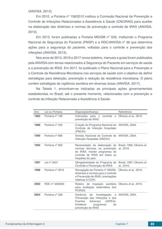 Fundamentos da Enfermagem 3 Capítulo 7 89
(ANVISA, 2013).
Em 2012, a Portaria nº 158/2012 instituiu a Comissão Nacional de Prevenção e
Controle de Infecções Relacionadas à Assistência à Saúde (CNCIRAS) para auxiliar
na elaboração das diretrizes e normas de prevenção e controle de IRAS (ANVISA,
2013).
Em 2013, foram publicadas a Portaria MS/GM nº 529, instituindo o Programa
Nacional de Segurança do Paciente (PNSP) e a RDC/ANVISA nº 36 que determina
ações para a segurança do paciente, voltadas para o controle e prevenção das
infecções (ANVISA, 2013).
Nos anos de 2015, 2016 e 2017 novos boletins, manuais e guias foram publicados
pela ANVISA com temas relacionados à Segurança do Paciente em serviços de saúde
e a prevenção de IRAS. Em 2017, foi publicado o Plano Nacional para a Prevenção e
o Controle da Resistência Microbiana nos serviços de saúde com o objetivo de definir
estratégias para detecção, prevenção e redução da resistência microbiana. O plano
contém estratégias de vigilância sanitária em diversas áreas (ANVISA, 2017).
Na Tabela 1, encontram-se indicadas as principais ações governamentais
estabelecidas no Brasil, até o presente momento, relacionadas com a prevenção e
controle da Infecção Relacionada a Assistência à Saúde.
Ano Lei ou Portaria Disposição/Avanço Referência
1983 Portaria nº 196 Instruções para o controle e
prevenção de IRAS
Oliveira et al., 2016.
1988 Portaria nº 232 Criação do Programa Nacional de
Controle de Infecção Hospitalar
(PNCIH)
ANVISA, 2004.
1990 Portaria nº 666 Divisão Nacional de Controle de
Infecção Hospitalar (DNCIH).
ANVISA, 2004.
1992 Portaria nº 930 Necessidade de elaboração de
normas técnicas na prevenção
de IRAS; manter programas de
controle de IRAS em todos os
hospitais do país.
Brasil, 1992; Oliveira et
al., 2016.
1997 Lei nº 9431 Obrigatoriedade do Programa de
Controle e Prevenção de IRAS
Brasil, 1997; Oliveira et
al., 2016.
1998 Portaria nº 2616 Revogação da Portaria nº 930/92;
diretrizes e normas para o controle
e Prevenção de IRAS; orientações
relativas à CCIH.
Oliveira et al., 2016.
2000 RDC nº 48/2000 Roteiro de inspeção sanitária
para avaliação sistemática dos
PCIRAS
Oliveira et al., 2016.
2003 Portaria nº 358 Gerência de Investigação e
Prevenção das Infecções e dos
Eventos Adversos (GIPEA);
fortalecer programas de
prevenção de IRAS
ANVISA, 2004.
 