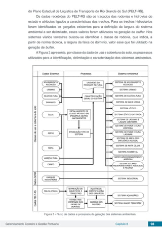 Gerenciamento Costeiro e Gestão Portuária Capítulo 8 98
do Plano Estadual de Logística de Transporte do Rio Grande do Sul (PELT-RS).
Os dados recebidos do PELT-RS são os traçados das rodovias e hidrovias do
estado e atributos ligados a características dos trechos. Para os trechos hidroviários
foram identificados os gargalos existentes para a definição da largura do sistema
ambiental a ser delimitado, esses valores foram utilizados na geração de buffer. Nos
sistemas viários terrestres buscou-se identificar a classe de rodovia, que indica, a
partir de norma técnica, a largura da faixa de domínio, valor esse que foi utilizado na
geração de buffer.
AFigura 3 apresenta, por classe do dado de uso e cobertura do solo, os processos
utilizados para a identificação, delimitação e caracterização dos sistemas ambientais.
Dados Externos Processos Sistema Ambiental
DadosPELT-RSClassesdeusoecoberturadosoloDadosSEMA
AFLORAMENTO
ROCHOSO
UNIDADES DA
PAISAGEM NATURAL
CARACTERIZAÇÃO
GERAL DO SISTEMA
SISTEMA DE AFLORAMENTO
ROCHOSO
URBANO
SILVICULTURA
BANHADO
SISTEMA URBANO
SISTEMA DE SILVICULTURA
SISTEMA DE ÁREA ÚMIDA
DETALHAMENTO DE
CLASSE APOIADO EM
IMAGENS E OUTRO
MAPEAMENTOS
SISTEMA DE MATA CILIAR
SISTEMA FLORESTAL
SISTEM APREDOMINANTEMENTE
AGRÍGOLA
SISTEMA DE CAMPO
PREDOMINANTEMENTE ASSOCIADO
À PECUÁRIA
SISTEMA DE PRAIA E DUNA
COSTEIRA
SISTEMA DE PRAIA E DUNA
LAGUNAR
SISTEMA DE AREIA COM
INFLUÊNCIA ALUVIAL
ÁGUA
AREIA
MATA
SISTEMA LÓTICO
SISTEMA LÊNTICO INTERIOR
SISTEMA DE LAGUNAS E
LAGOAS COSTEIRAS
ATRIBUIÇÃO TIPO DE
SISTEMA
AGRICULTURA
CAMPO
PARQUES
INDUSTRIAIS
SISTEMA INDUSTRIAL
MALHA VIÁRIA
SEPARAÇÃO DE
AQUÁTICOS E
TERRESTRES
AQUÁTICOS:
IDENTIFICAÇÃO
DOS GARGALOS
TERRESTRES:
DIMENSÃO DAS
FAIXAS DE
DOMÍNIO
GRAÇÃO DOS
BUFFERS
SISTEMA VIÁRIO TERRESTRE
SISTEMA AQUAVIÁRIO
Figura 3 - Fluxo de dados e processos da geração dos sistemas ambientais.
 