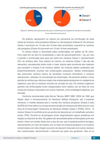 Gerenciamento Costeiro e Gestão Portuária Capítulo 2 24
Figura 6: Gráficos dos percentuais de peso e volume para as classes de resíduos amostrados.
Fonte: elaborados pela autora.
Os gráficos representam os valores em percentual da contribuição de cada
classe de resíduos, entre perigosos (Classe I) e não perigosos (Classe II). Os resíduos
Classe I ocorreram em 12 dias dos 18 dias úteis amostrados, enquanto os resíduos
não perigosos (Classe II) ocorreram em 15 dos 18 dias amostrados.
O resíduo oleoso é descartado pelas embarcações em galões de 20 Litros.
Para cada litro de óleo foi contabilizado o valor de aproximadamente 1 kg, por isso
é grande a contribuição para peso por parte dos resíduos Classe I, representando
43% da amostra total. Para valores de volume, os resíduos Classe I não são tão
relevantes, prevalecendo deste modo o maior volume pela ocorrência dos materiais
que compõem a Classe II de resíduos sólidos. Os resíduos sólidos analisados são
predominantemente oriundos das embarcações pesqueiras. Nestas embarcações
são produzidos resíduos típicos de atividades humanas domésticas e resíduos
operacionais, utilizados na manutenção da embarcação. Na presente análise a única
parcela de resíduo que não teve origem das embarcações pesqueiras é a categoria de
orgânicos, que são os resíduos oriundos da varrição do cais. Os resíduos orgânicos
gerados nas embarcações foram categorizados como rejeitos, por se tratar de uma
massa de resíduos misturados com outros materiais, como embalagens plásticas, por
exemplo.
Conforme recomendado pela Norma Técnica ABNT NBR 12235 de 1992 que
dispõe sobre o Armazenamento de Resíduos Sólidos Perigosos, até o presente
momento, a medida adotada para o manejo dos resíduos perigosos (Classe I) pela
SUPRG do Porto Velho é o armazenamento do óleo em tambores de 200 Litros em uma
Área de Armazenagem Temporária de Resíduos Sólidos Classe I (PGRS, 2013). O
resíduo Classe I é recolhido junto aos pontos de descarte por um trabalhador portuário
avulso (TPA). Durante as amostragens foram diagnosticados alguns problemas em
relação ao descarte do óleo. Os galões são descartados pelas embarcações junto aos
tonéis e ficam em contato direto com o piso do cais, que é bastante próximo da lagoa,
representando um vetor de impacto, por se tratar de resíduos perigosos e os resíduos
contaminados com óleo chegam ao ponto de descarte misturado com outros resíduos
não contaminados, demonstrando o descuido por parte dos geradores. Não só os
 