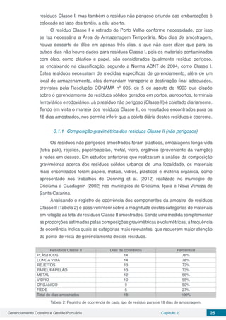 Gerenciamento Costeiro e Gestão Portuária Capítulo 2 25
resíduos Classe I, mas também o resíduo não perigoso oriundo das embarcações é
colocado ao lado dos tonéis, a céu aberto.
O resíduo Classe I é retirado do Porto Velho conforme necessidade, por isso
se faz necessária a Área de Armazenagem Temporária. Nos dias de amostragem,
houve descarte de óleo em apenas três dias, o que não quer dizer que para os
outros dias não houve dados para resíduos Classe I, pois os materiais contaminados
com óleo, como plástico e papel, são considerados igualmente resíduo perigoso,
se encaixando na classificação, segundo a Norma ABNT de 2004, como Classe I.
Estes resíduos necessitam de medidas específicas de gerenciamento, além de um
local de armazenamento, eles demandam transporte e destinação final adequados,
previstos pela Resolução CONAMA nº 005, de 5 de agosto de 1993 que dispõe
sobre o gerenciamento de resíduos sólidos gerados em portos, aeroportos, terminais
ferroviários e rodoviários. Já o resíduo não perigoso (Classe II) é coletado diariamente.
Tendo em vista o manejo dos resíduos Classe II, os resultados encontrados para os
18 dias amostrados, nos permite inferir que a coleta diária destes resíduos é coerente.
3.1.1	 Composição gravimétrica dos resíduos Classe II (não perigosos)
Os resíduos não perigosos amostrados foram plásticos, embalagens longa vida
(tetra pak), rejeitos, papel/papelão, metal, vidro, orgânico (proveniente da varrição)
e redes em desuso. Em estudos anteriores que realizaram a análise da composição
gravimétrica acerca dos resíduos sólidos urbanos de uma localidade, os materiais
mais encontrados foram papéis, metais, vidros, plásticos e matéria orgânica, como
apresentado nos trabalhos de Oenning et al. (2012) realizado no município de
Criciúma e Guadagnin (2002) nos municípios de Criciúma, Içara e Nova Veneza de
Santa Catarina.
Analisando o registro de ocorrência dos componentes da amostra de resíduos
Classe II (Tabela 2) é possível inferir sobre a magnitude destas categorias de materiais
emrelaçãoaototalderesíduosClasseIIamostrados.Sendoumamedidacomplementar
as proporções estimadas pelas composições gravimétricas e volumétricas, a frequência
de ocorrência indica quais as categorias mais relevantes, que requerem maior atenção
do ponto de vista de gerenciamento destes resíduos.
Resíduos Classe II Dias de ocorrência Percentual
PLÁSTICOS 14 78%
LONGA VIDA 14 78%
REJEITOS 13 72%
PAPEL/PAPELÃO 13 72%
METAL 12 66%
VIDRO 10 55%
ORGÂNICO 9 50%
REDE 5 27%
Total de dias amostrados 18 100%
Tabela 2: Registro de ocorrência de cada tipo de resíduo para os 18 dias de amostragem.
 