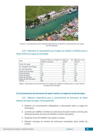 Gerenciamento Costeiro e Gestão Portuária Capítulo 5 55
Figura 3 - Levantamento aéreo realizado pela Marinha do Brasil no Canal da Barra da Lagoa
em Florianópolis
3.2.2	 Resultado do levantamento por imagens de satélite e Ortofotos para o
Corpo Hídrico da Lagoa da Conceição
Setor
Quantia EANs em imagens de
satélite e ortofotos
Maiores que
250m²
Menores que
250 m²
Canto da Lagoa 143 03 140
Av. Vereador Osni Ortiga 14 01 13
Av. das Rendeiras 12 02 10
Costa da Praia Mole 15 00 15
Canal da Barra 129 04 125
Costa da lagoa 133 5 125
Canto dos Araçás 30 5 25
Costa do Rio Vermelho 33 1 32
TOTAL 508 21 481
Tabela 1-Resultados do levantamento por imagens de satélite e ortofotos para o Corpo Hídrico
da Lagoa da Conceição
3.3	Levantamento de estruturas de apoio náutico na região da costa da lagoa
3.3.1	 Objetivos Específicos para o Levantamento de Estruturas de Apoio
Náutico da Costa da Lagoa, Florianópolis/SC
1.	 Realizar um Levantamento bibliográfico e documental sobre a Lagoa da
Conceição;
2.	 Levantar por satélite e ortofotos as estruturas de apoio náutico visíveis para
dimensionamento da força de trabalho e tempo necessário;
3.	 Organizar fluxo de trabalho nas saídas a campo;
4.	Realizar correção do número de estruturas levantadas após saídas de
campo;
 