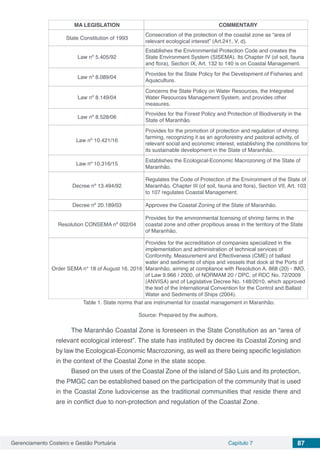Gerenciamento Costeiro e Gestão Portuária Capítulo 7 87
MA LEGISLATION COMMENTARY
State Constitution of 1993
Consecration of the protection of the coastal zone as “area of
relevant ecological interest” (Art.241, V, d).
Law nº 5.405/92
Establishes the Environmental Protection Code and creates the
State Environment System (SISEMA). Its Chapter IV (of soil, fauna
and flora), Section IX, Art. 132 to 140 is on Coastal Management.
Law nº 8.089/04
Provides for the State Policy for the Development of Fisheries and
Aquaculture.
Law nº 8.149/04
Concerns the State Policy on Water Resources, the Integrated
Water Resources Management System, and provides other
measures.
Law nº 8.528/06
Provides for the Forest Policy and Protection of Biodiversity in the
State of Maranhão.
Law nº 10.421/16
Provides for the promotion of protection and regulation of shrimp
farming, recognizing it as an agroforestry and pastoral activity, of
relevant social and economic interest, establishing the conditions for
its sustainable development in the State of Maranhão.
Law nº 10.316/15
Establishes the Ecological-Economic Macrozoning of the State of
Maranhão.
Decree nº 13.494/92
Regulates the Code of Protection of the Environment of the State of
Maranhão. Chapter III (of soil, fauna and flora), Section VII, Art. 103
to 107 regulates Coastal Management.
Decree nº 20.189/03 Approves the Coastal Zoning of the State of Maranhão.
Resolution CONSEMA nº 002/04
Provides for the environmental licensing of shrimp farms in the
coastal zone and other propitious areas in the territory of the State
of Maranhão.
Order SEMA n° 18 of August 16, 2016
Provides for the accreditation of companies specialized in the
implementation and administration of technical services of
Conformity, Measurement and Effectiveness (CME) of ballast
water and sediments of ships and vessels that dock at the Ports of
Maranhão, aiming at compliance with Resolution A. 868 (20) - IMO,
of Law 9.966 / 2000, of NORMAM 20 / DPC, of RDC No. 72/2009
(ANVISA) and of Legislative Decree No. 148/2010, which approved
the text of the International Convention for the Control and Ballast
Water and Sediments of Ships (2004).
Table 1. State norms that are instrumental for coastal management in Maranhão.
Source: Prepared by the authors.
The Maranhão Coastal Zone is foreseen in the State Constitution as an “area of
relevant ecological interest”. The state has instituted by decree its Coastal Zoning and
by law the Ecological-Economic Macrozoning, as well as there being specific legislation
in the context of the Coastal Zone in the state scope.
Based on the uses of the Coastal Zone of the island of São Luis and its protection,
the PMGC can be established based on the participation of the community that is used
in the Coastal Zone ludovicense as the traditional communities that reside there and
are in conflict due to non-protection and regulation of the Coastal Zone.
 