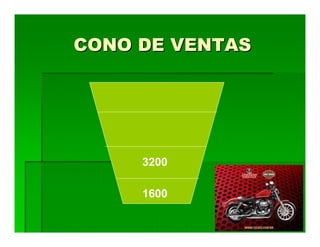 CONO DE VENTAS




     3200

     1600
 