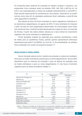 Inovações no Manejo dos Cafezais e Preparo do Café Capítulo 2 10
foi constituída pelos sistemas de produção do cafeeiro (irrigado e sequeiro), nas
subparcelas foram alocadas doses de potássio (200, 400, 600 e 800 Kg ha-1
de
K2
O) e nas subsubparcelas os meses de avaliação (setembro/2016 a Junho/2017).
Cada parcela experimental foi constituída por seis plantas, utilizando-se as quatro
centrais como área útil. As adubações potássicas foram realizadas a cada 60 dias
entre agosto/2016 e abril/2017.
Nas plantas da área útil foram marcados os ramos vegetativos (ortotrópico) e
os reprodutivos (plagiotrópico) em agosto de 2016. O ramo ortotrópico foi marcado
a partir da base do ramo plagiotrópico determinado. As mensurações foram feitas
com auxílio de trena, medindo da base demarcada até o ápice do ramo, em intervalo
de 30 dias. A partir dos dados obtidos calculou-se a taxa mensal de crescimento
vegetativo dos ramos ortotrópicos e plagiotrópicos.
Foram ajustados modelos de regressão para variáveis quantitativas e teste
de média para as qualitativas (Tukey, p≤0,05) quando apresentaram diferenças
significativas pelo teste F da ANOVA, ao nível de 1% de probabilidade. As análises
foram realizadas com auxílio do programa Assistat 7.7.
RESULTADOS E CONCLUSÕES
Houve interação apenas entre o sistema de produção e a época de avaliação,
tanto para as hastes ortotrópicas quando para os ramos plagiotrópicos. Houve efeito
significativo para os sistemas de produção e para as épocas de avaliação para
as hastes ortotrópicas e para os ramos plagiotrópicos. E, não houve incremento
vegetativo para as doses de potássio (Tabela 1).
FV GL
Q M
Plagiotrópico Ortotrópico
Sistema de Produção (A) 1 12,69* 13,00 *
Resíduo (a) 4 2,30 2,35
Doses de Potássio (B) 3 1,61--
0,23--
Interação A x B 3 0,73ns
0,36ns
Resíduo 24 2,59 3,56
Época de avaliação (C) 9 220,78** 107,20**
Interação A x C 9 5,65** 3,03**
Interação B x C 27 0,8106ns
1,08ns
Interação A x B x C 27 0,7234ns
1,24ns
Resíduo (c) 288 1,90 1,44
Regressão Linear 1,64 ns
0,22 ns
Regressão quadrática 0,71 ns
0,83 ns
Regressão cúbica 3,47ns
0,39 ns
Tabela 1: Resumo da análise de variância para o crescimento vegetativo do ramo plagiotrópico
e haste ortotrópica em cafeeiros cultivados em manejos de produção irrigado e sequeiro na
Zona da Mata Rondoniense.
 