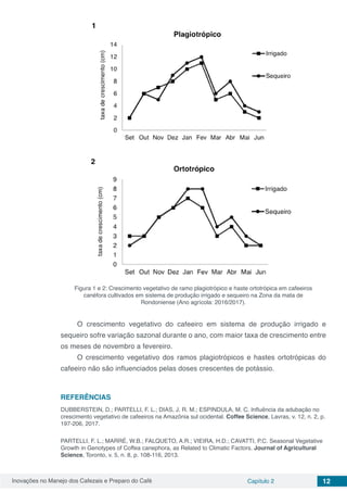 Inovações no Manejo dos Cafezais e Preparo do Café Capítulo 2 12
Figura 1 e 2: Crescimento vegetativo de ramo plagiotrópico e haste ortotrópica em cafeeiros
canéfora cultivados em sistema de produção irrigado e sequeiro na Zona da mata de
Rondoniense (Ano agrícola: 2016/2017).
O crescimento vegetativo do cafeeiro em sistema de produção irrigado e
sequeiro sofre variação sazonal durante o ano, com maior taxa de crescimento entre
os meses de novembro a fevereiro.
O crescimento vegetativo dos ramos plagiotrópicos e hastes ortotrópicas do
cafeeiro não são influenciados pelas doses crescentes de potássio.
REFERÊNCIAS
DUBBERSTEIN, D.; PARTELLI, F. L.; DIAS, J. R. M.; ESPINDULA, M. C. Influência da adubação no
crescimento vegetativo de cafeeiros na Amazônia sul ocidental. Coffee Science, Lavras, v. 12, n. 2, p.
197-206, 2017.
PARTELLI, F. L.; MARRÉ, W.B.; FALQUETO, A.R.; VIEIRA, H.D.; CAVATTI, P.C. Seasonal Vegetative
Growth in Genotypes of Coffea canephora, as Related to Climatic Factors. Journal of Agricultural
Science, Toronto, v. 5, n. 8, p. 108-116, 2013.
 
