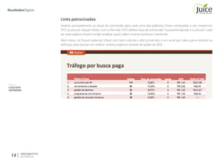 Parte II
OQUEDEVE
SERMEDIDO
14 WEB ANALYTICS
NA PRÁTICA
Links patrocinados
Analise principalmente as taxas de conversão para cada uma das palavras chave compradas e seu respectivo
CPC (custo por clique) médio. Com a fórmula “CPC Médio/ taxa de conversão” é possível calcular o Custo por Lead
de cada palavra chave e então analisar quais valem a pena continuar investindo.
Além disso, se houver palavras chave com bom volume e alta conversão, é um sinal que vale a pena dedicar os
esforços para buscar um melhor ranking orgânico através de ações de SEO.
 