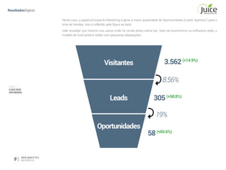 Parte II
OQUEDEVE
SERMEDIDO
9 WEB ANALYTICS
NA PRÁTICA
Neste caso, o papel principal do Marketing é gerar a maior quantidade de Oportunidades (Leads “quentes”) para o
time de Vendas. Isso é refletido pela figura ao lado.
Vale ressaltar que mesmo nos casos onde há venda direta online (ex. sites de ecommerce ou softwares web), o
modelo de funil ainda é válido com pequenas adaptações.
Visitantes
Leads
Oportunidades
3.562(+14.9%)
8.56%
305(+58.8%)
19%
58(+65.6%)
 