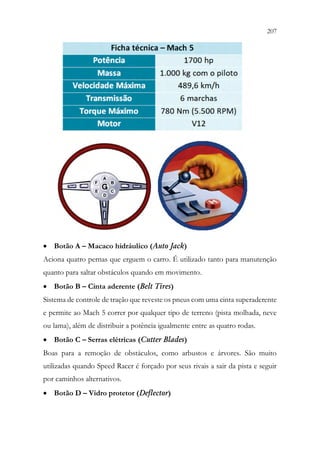 207
205
• Botão A – Macaco hidráulico (Auto Jack)
Aciona quatro pernas que erguem o carro. É utilizado tanto para manutenção
quanto para saltar obstáculos quando em movimento.
• Botão B – Cinta aderente (Belt Tires)
Sistema de controle de tração que reveste os pneus com uma cinta superaderente
e permite ao Mach 5 correr por qualquer tipo de terreno (pista molhada, neve
ou lama), além de distribuir a potência igualmente entre as quatro rodas.
• Botão C – Serras elétricas (Cutter Blades)
Boas para a remoção de obstáculos, como arbustos e árvores. São muito
utilizadas quando Speed Racer é forçado por seus rivais a sair da pista e seguir
por caminhos alternativos.
• Botão D – Vidro protetor (Deflector)
 