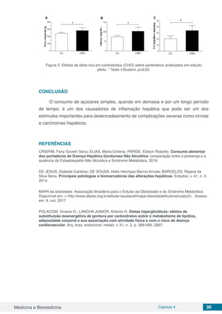 Medicina e Biomedicina Capítulo 4 30
Figura 2. Efeitos de dieta rica em carboidratos (CHO) sobre parâmetros analisados em estudo
piloto. * Teste t-Student, p<0,05.
CONCLUSÃO
O consumo de açúcares simples, quando em demasia e por um longo período
de tempo, é um dos causadores de inflamação hepática que pode ser um dos
estímulos importantes para desencadeamento de complicações severas como cirrose
e carcinomas hepáticos.
REFERÊNCIAS
CRISPIM, Fany Govetri Sena; ELIAS, Maria Cristina; PARISE, Edison Roberto. Consumo alimentar
dos portadores de Doença Hepática Gordurosa Não Alcoólica: comparação entre a presença e a
ausência de Esteatoepatite Não Alcoólica e Síndrome Metabólica. 2016.
DE JESUS, Gisleide Cardoso; DE SOUSA, Helio Henrique Barros Arruda; BARCELOS, Rejane da
Silva Sena. Principais patologias e biomarcadores das alterações hepáticas. Estudos, v. 41, n. 3,
2014.
MAPA da obesidade. Associação Brasileira para o Estudo da Obesidade e da Síndrome Metabólica.
Disponível em: < http://www.abeso.org.br/atitude-saudavel/mapa-obesidade#submenuabc2> . Acesso
em: 9. out. 2017
POLACOW, Viviane O.; LANCHA JUNIOR, Antonio H. Dietas hiperglicídicas: efeitos da
substituição isoenergética de gordura por carboidratos sobre o metabolismo de lipídios,
adiposidade corporal e sua associação com atividade física e com o risco de doença
cardiovascular. Arq. bras. endocrinol. metab, v. 51, n. 3, p. 389-400, 2007.
 