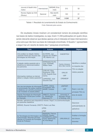 Medicina e Biomedicina Capítulo 5 41
Journal of Health Infor-
matics
Internacional
BIREME (Pub-
med)
315 02
Revista Digital da CVA
(Ricesu)
Nacional
Não identifi-
cado
163 01
Total 11240 07
Tabela 1: Resultado do Levantamento do Estado do Conhecimento
Fonte: Elaborado pelos autores.
Os resultados iniciais mostram um considerável número de produção científica
nas bases de dados investigadas, ou seja, foram 11.240 publicações em quatro lócus,
sendo relevante observar que destas apenas uma é indexada em base internacional e
uma outra que não teve sua base de indexação encontrada. O Quadro 1 apresentado
a seguir traz um recorte de dados das 7 pesquisas encontradas.
Título Autores IES Objetivo
Uma análise na relação médico-
-paciente frente aos recursos das
tecnologias da informação
OLIVEIRA, Jayr
Figueira de; ALBER-
TIN, Alberto Luiz
EAESP/FGV
Identificar e analisar
os impactos das
TICs na relação
médico paciente
A relação médico-paciente sob a
influência do referencial bioético
da autonomia
MARQUES FILHO,
José; HOSSNE,
William Saad
Centro Universi-
tário São Camilo
Informações médicas na internet
afetam a relação médico-paciente?
COELHO, Elisa
Quaresma; COE-
LHO, Augusto Qua-
resma;
CARDOSO, José
Eduardo Dias
UNILUS
USP
CREMESP
Uso das tecnologias da informação
e comunicação nas ações médicas
a distância: um caminho promissor
a ser investido na saúde pública
LOPES, Juliana
Evangelista; HEI-
MANN, Candice
UNIFESP
USP Expor o uso das
principais TICs na
área da saúdeUsando Tecnologia da Informação
e Mobilização Social para Comba-
ter Doenças
ABBOTT, Patrícia
A.; BARBOSA,
Sayonara F.F.
University of
Michigan School
of Nursing, USA
Revisão: aplicativos para dispositivos móveis (“Apps”) na automonitorização
em pacientes diabéticos
ARRAIS, Ricardo Fernando; CROTTI, Pedro Luiz Reis
UFRN
UFMT
Descrever
particularidades de
aplicativos
As Tecnologias da Informação e da
Comunicação: Recortes de Expe-
riências no Contexto da Formação
Inicial do Professor
MANGAN, Patrícia;
ARGAS, Kayser;
SARMENTO, Dirléia
Fanfa; MANTOVA-
NI, Ana Margô
UNILASALLE
Analisar a formação
dos futuros
docentes
 