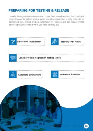 Automate Smoke tests Automate Releases
Consider Visual Regression Testing (VRT)
Identify "P1" Flows
Editor UAT Involvement
PREPARING FOR TESTING & RELEASE
Usually, the regression test cases are chosen from already created functional test
cases. It could be before release when complete regression testing needs to be
completed. But, testing creates consistency in releases and can reduce stress
about regressions. Here is what you need to carry out:
10
 