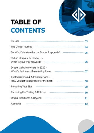 Preface
The Drupal Journey
So, What's in store for the Drupal 9 upgrade?
Still on Drupal 7 or Drupal 8 -
What is your way forward?
Drupal website owners in 2021 -
What's their area of marketing focus.
Customizations & Admin Interface -
How you got to approach for the best!
Preparing Your Site
Preparing For Testing & Release
Drupal Readiness & Beyond
About Us
TABLE OF
CONTENTS
03
04
05
06
07
08
09
10
11
12
Preface
The Drupal Journey
So, What's in store for the Drupal 9 upgrade?
Still on Drupal 7 or Drupal 8 -
What is your way forward?
Drupal website owners in 2021 -
What's their area of marketing focus.
Customizations & Admin Interface -
How you got to approach for the best!
Preparing Your Site
Preparing For Testing & Release
Drupal Readiness & Beyond
About Us
TABLE OF
CONTENTS
03
04
05
06
07
08
09
10
11
12
 